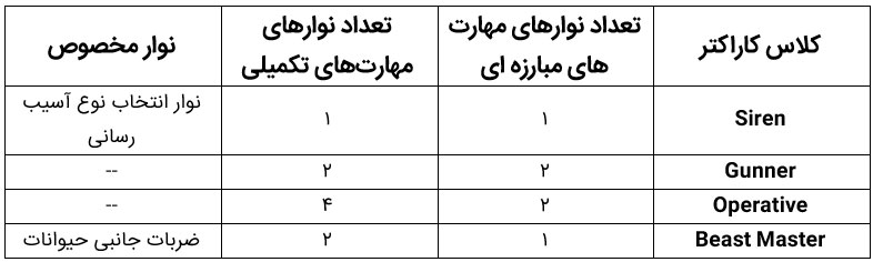 بازی Borderlands 3